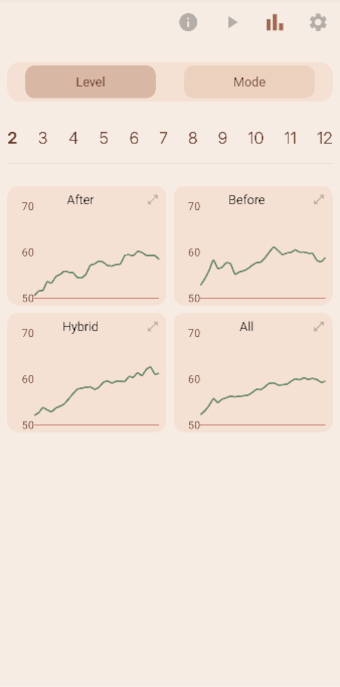 Capybara Intuition Lab charts preview